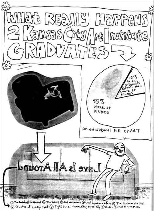 What Happens to KCAI Graduates